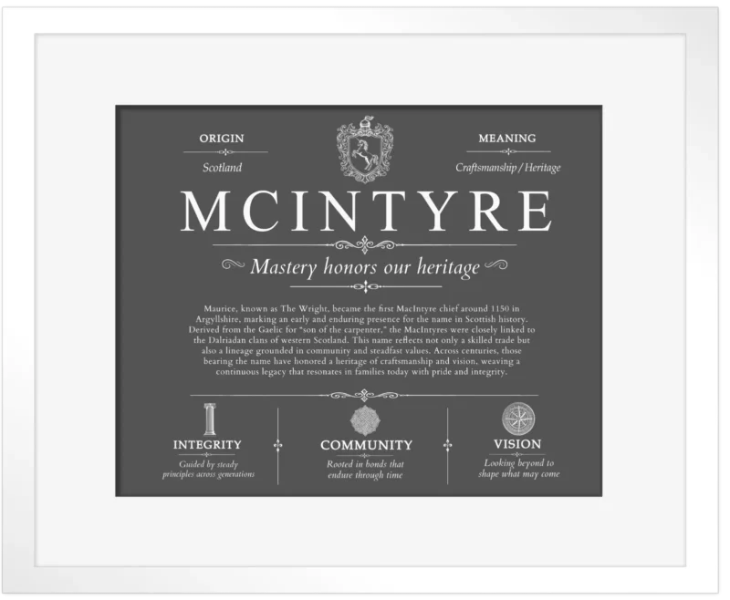 Mcintyre last name meaning and origin in Gray with White Matte Frame