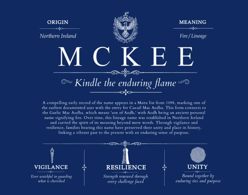 Mckee surname heritage and history in Deep Blue