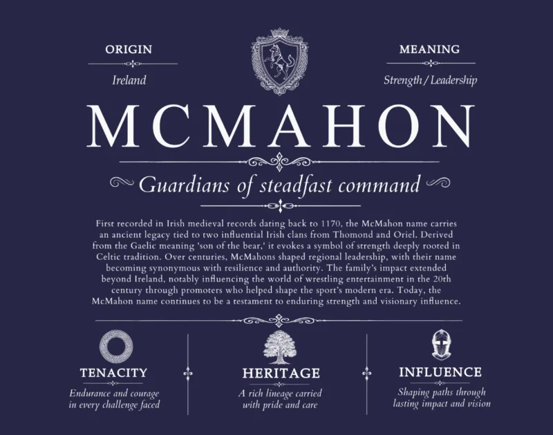 Mcmahon family name meaning and history in Navy Blue
