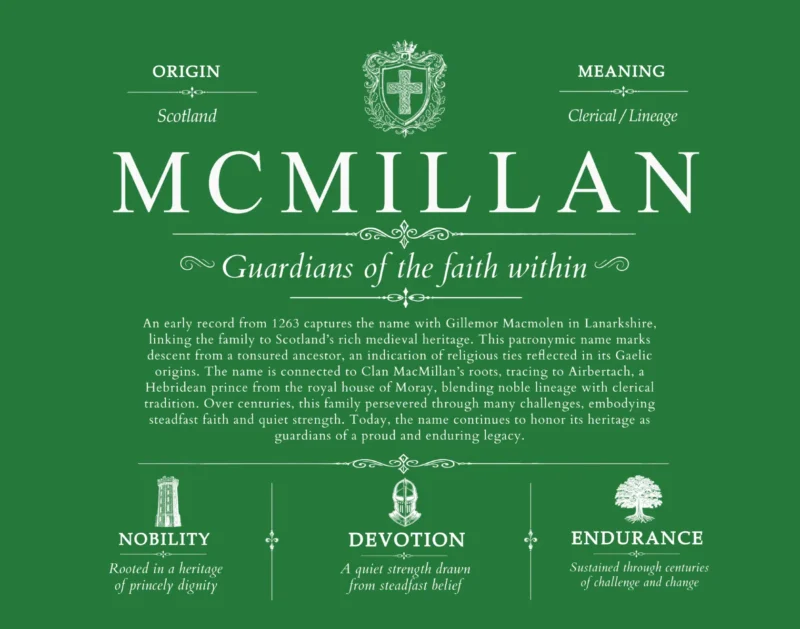 Mcmillan surname history and family heritage in Dark Green
