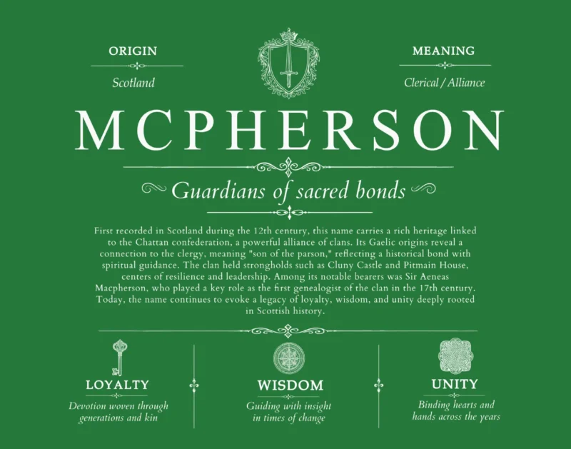 Mcpherson last name origin and heritage in Dark Green