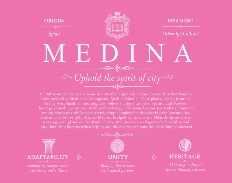 Medina last name meaning and origin in Pink