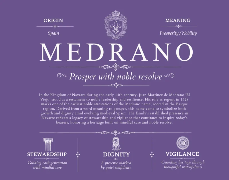 Medrano surname meaning origin and heritage in Purple