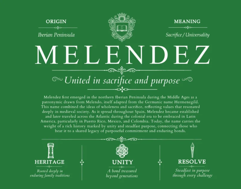 Melendez surname meaning history and origin in Dark Green