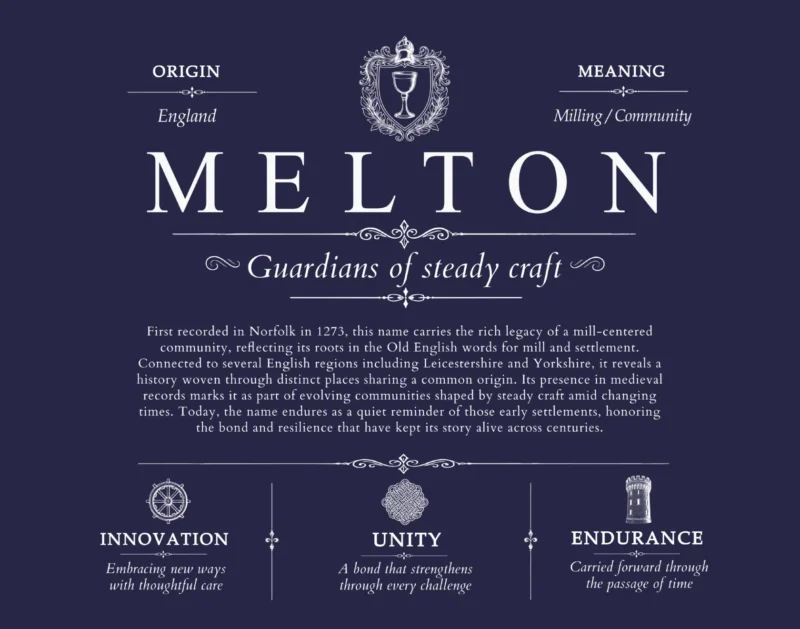 Melton surname meaning and origin in Navy Blue