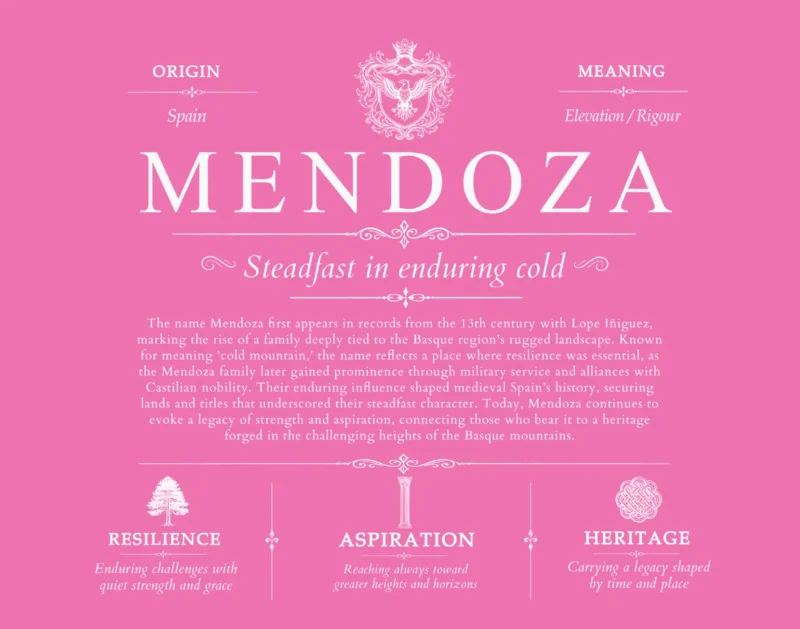 Mendoza last name meaning and origin in Pink