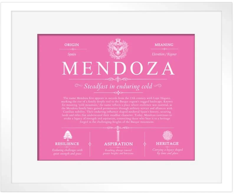 Mendoza last name meaning and origin in Pink with White Matte Frame