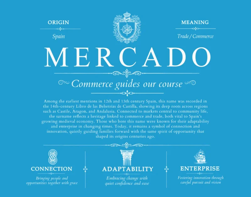 Mercado surname origin and family heritage in Blue