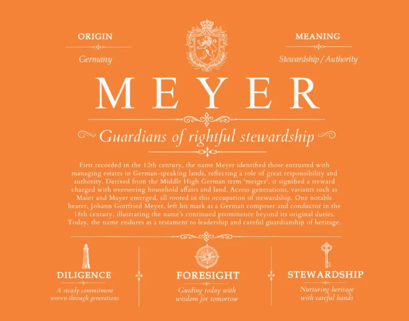 Meyer personalized last name meaning in Orange