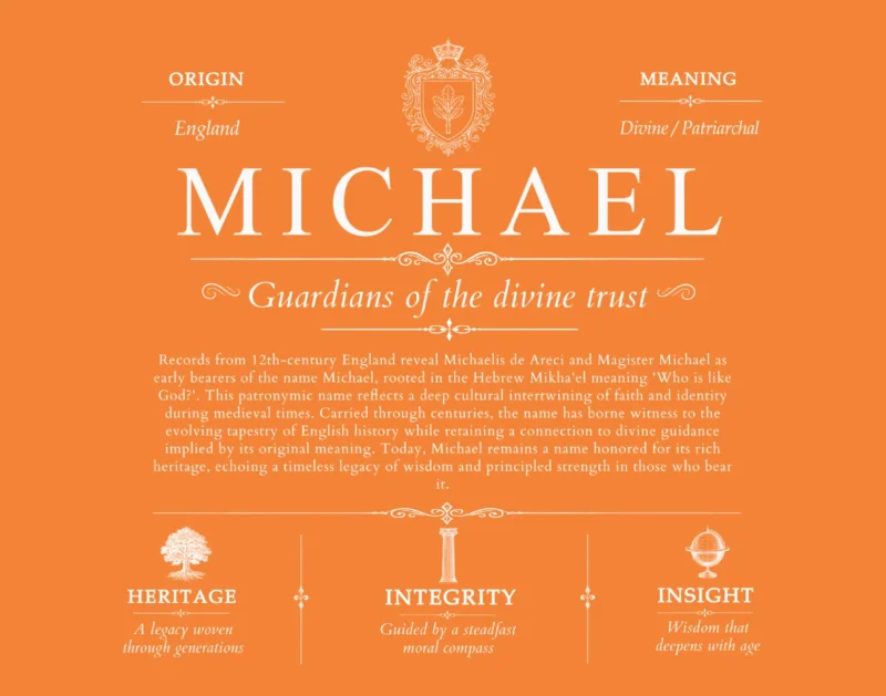 Michael surname meaning origin and heritage in Orange