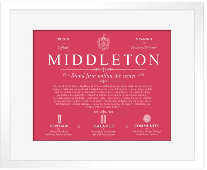 Middleton personalized last name meaning in Red with White Matte Frame