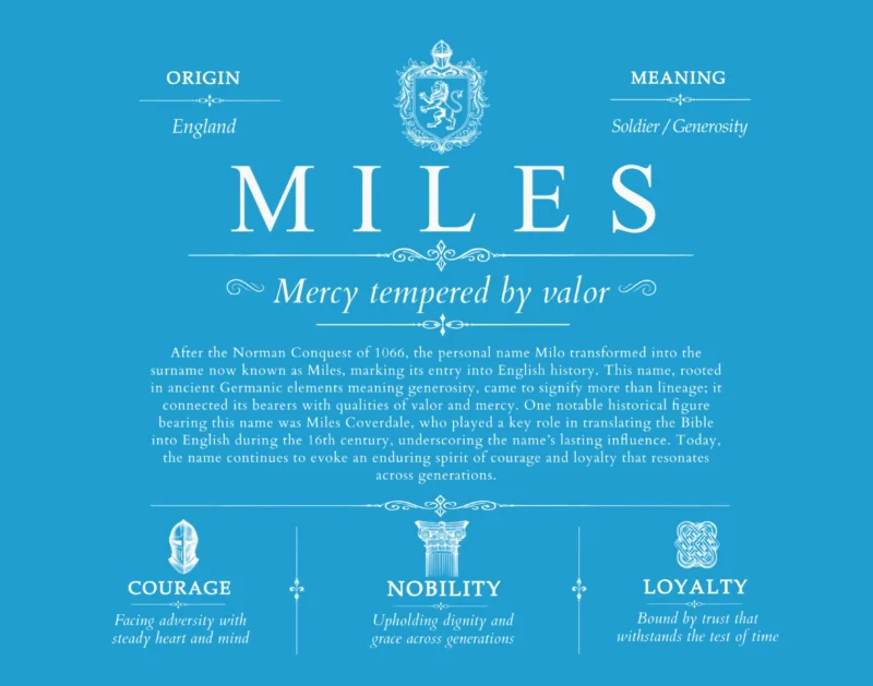Miles surname meaning and origin in Blue