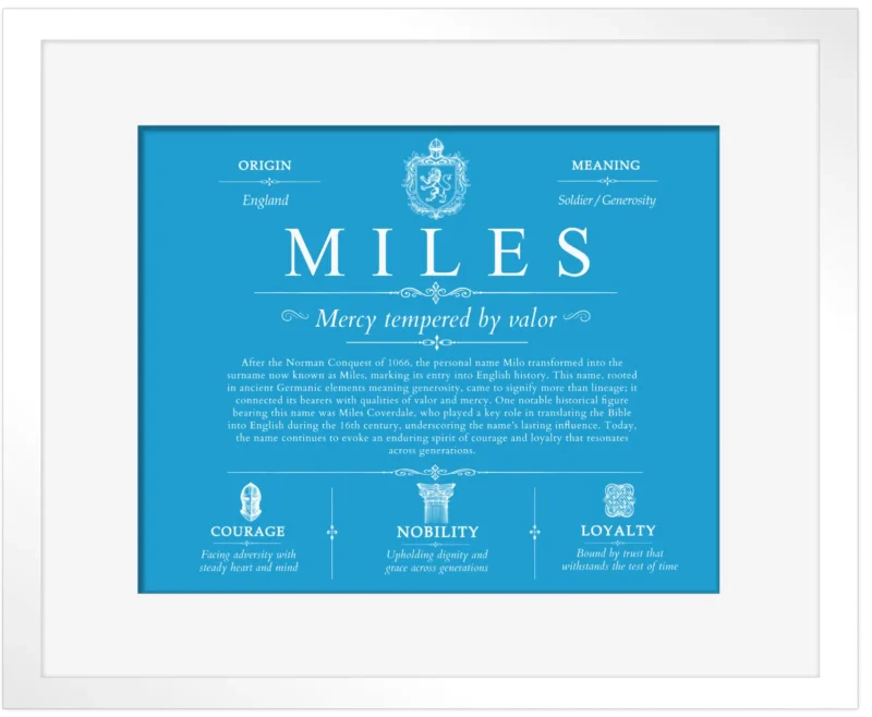 Miles surname meaning and origin in Blue with White Matte Frame