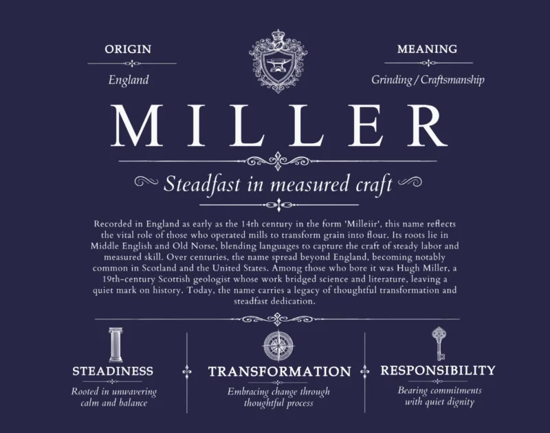 Miller surname history and heritage in Navy Blue