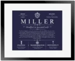 Miller surname history and heritage in Navy Blue with Black Matte Frame