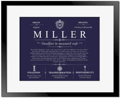 Miller surname history and heritage in Navy Blue with Black Matte Frame
