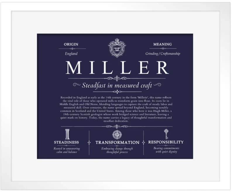 Miller surname history and heritage in Navy Blue with White Matte Frame