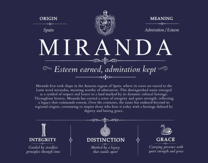 Miranda family name meaning and origin in Navy Blue