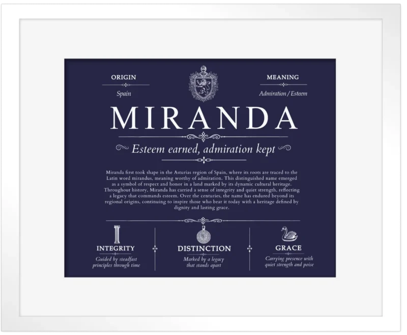 Miranda family name meaning and origin in Navy Blue with White Matte Frame