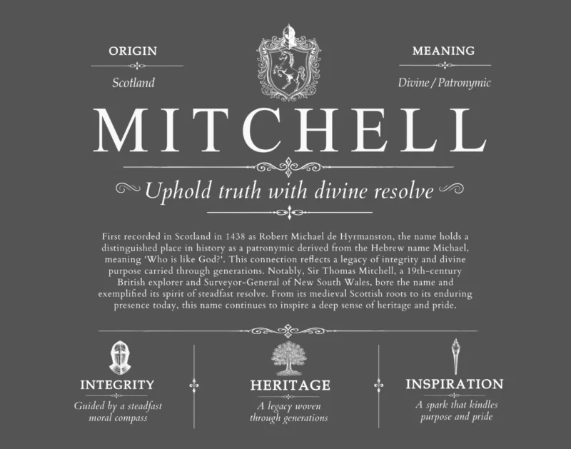 Mitchell surname history and heritage in Gray