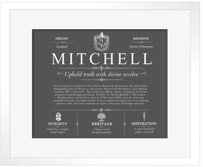 Mitchell surname history and heritage in Gray with White Matte Frame
