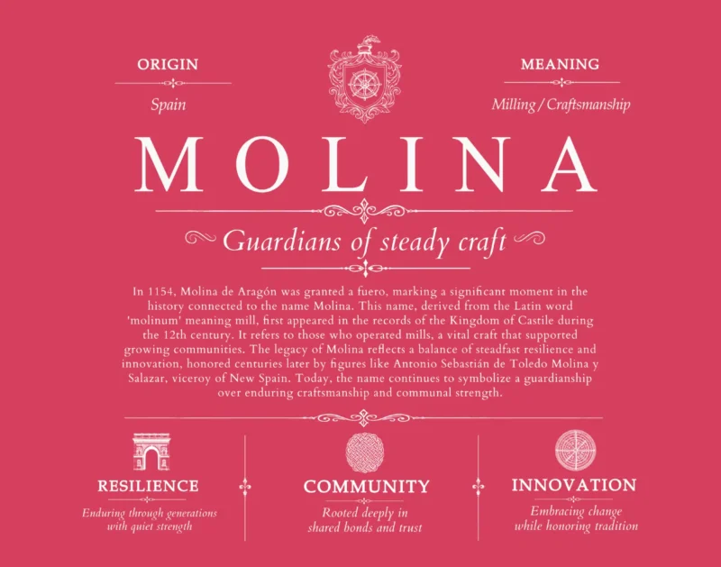 Molina last name history and origin in Red