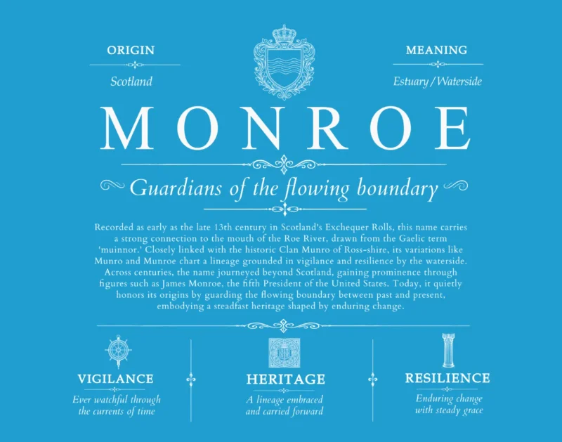 Monroe surname meaning origin and heritage in Blue