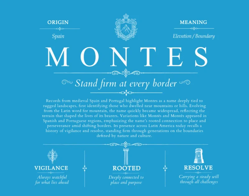Montes surname meaning history and origin in Blue