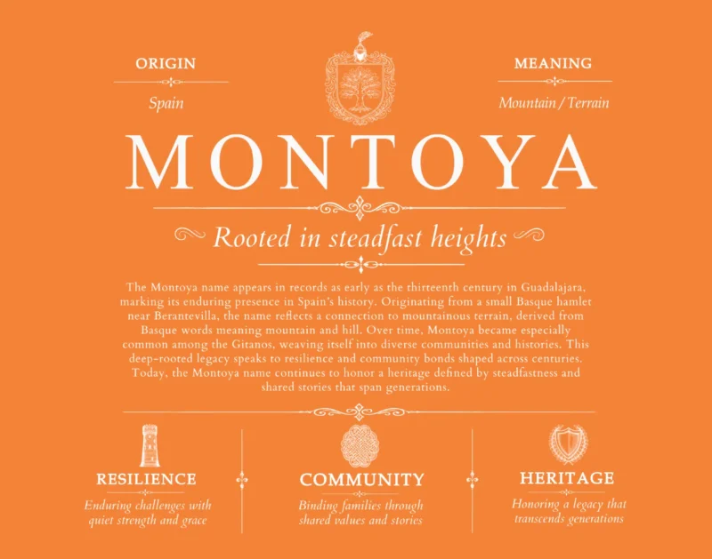 Montoya personalized family surname in Orange
