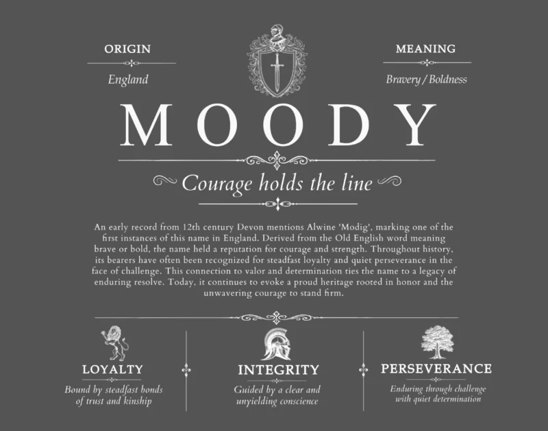 Moody last name history and origin in Gray