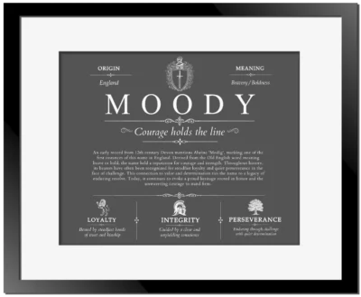 Moody last name history and origin in Gray with Black Matte Frame