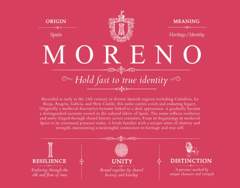 Moreno surname origin and family heritage in Red