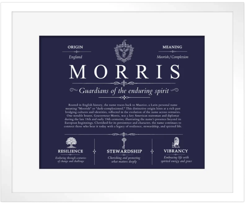 Morris personalized family surname in Navy Blue with White Matte Frame