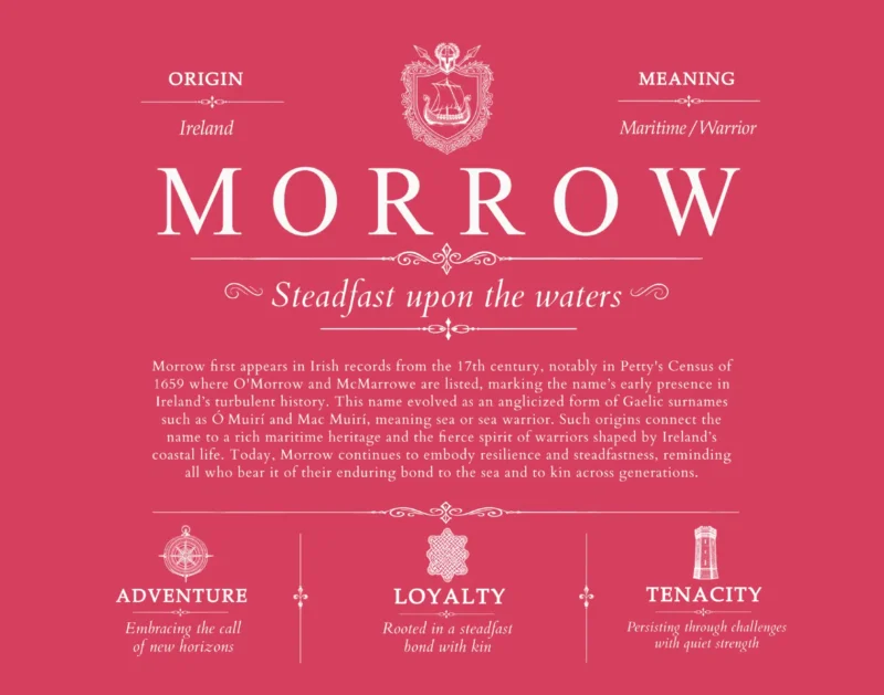 Morrow surname history and family heritage in Red
