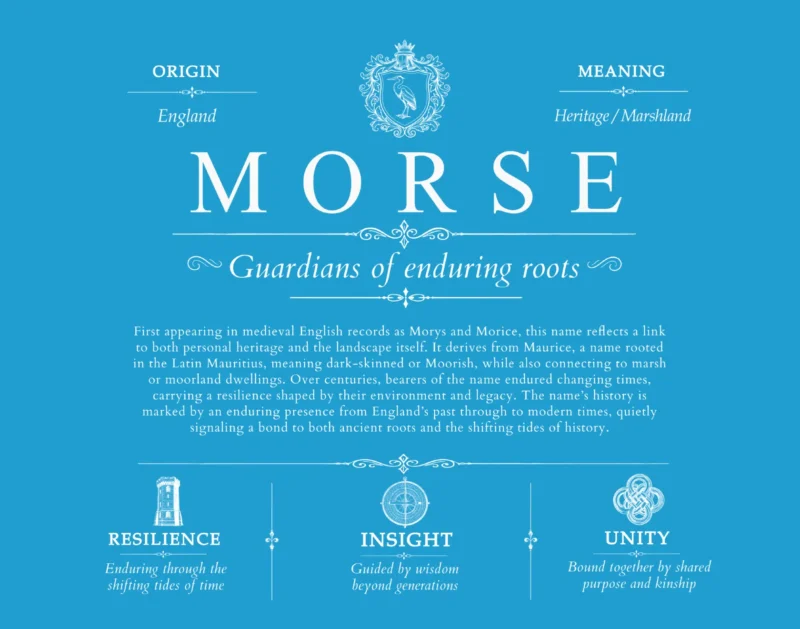 Morse surname origin and history in Blue