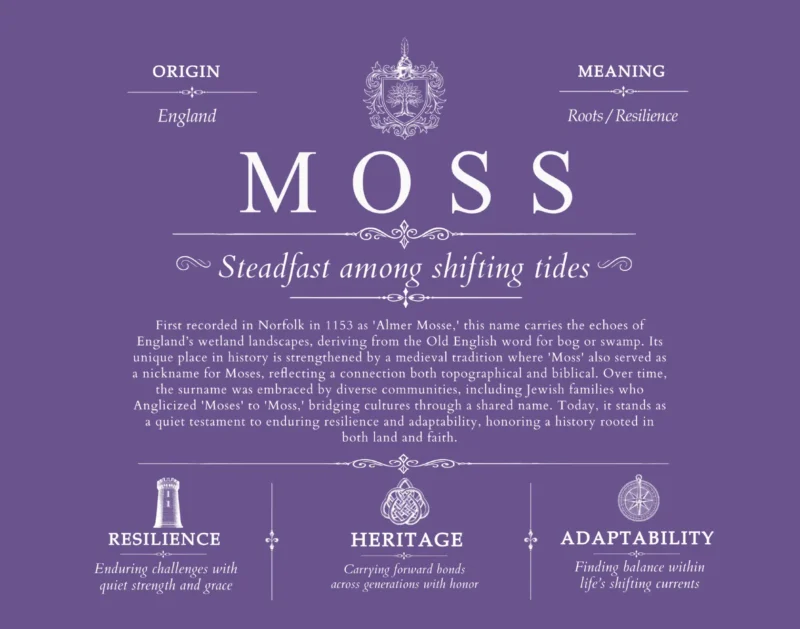 Moss last name history and origin in Purple