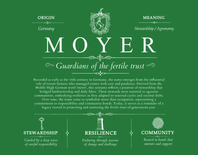 Moyer personalized last name meaning in Dark Green