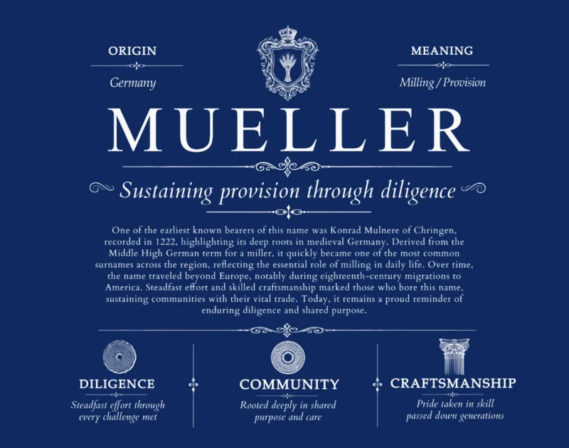 Mueller family name meaning and origin in Deep Blue
