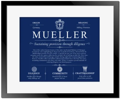 Mueller family name meaning and origin in Deep Blue with Black Matte Frame