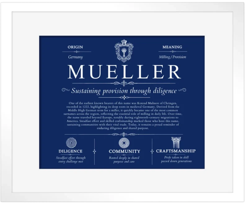 Mueller family name meaning and origin in Deep Blue with White Matte Frame