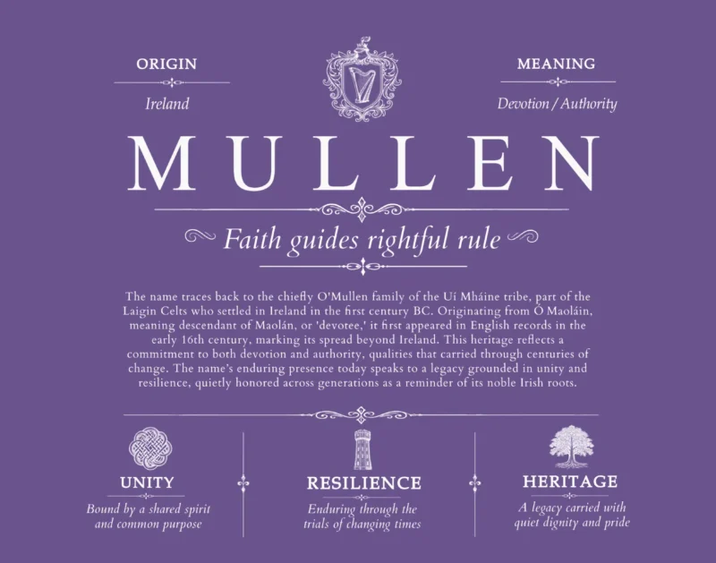 Mullen surname history and heritage in Purple