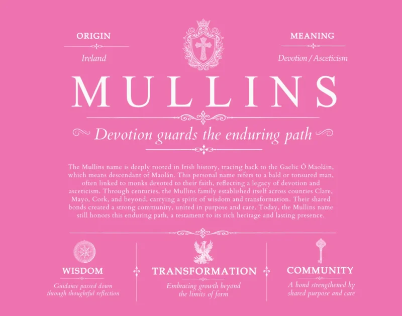 Mullins family name meaning and history in Pink