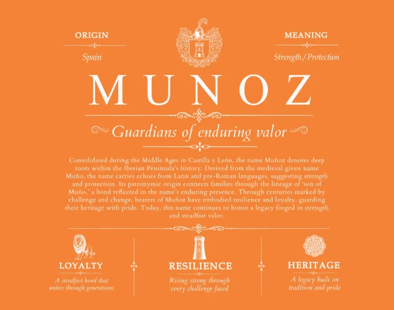 Munoz surname origin and family heritage in Orange