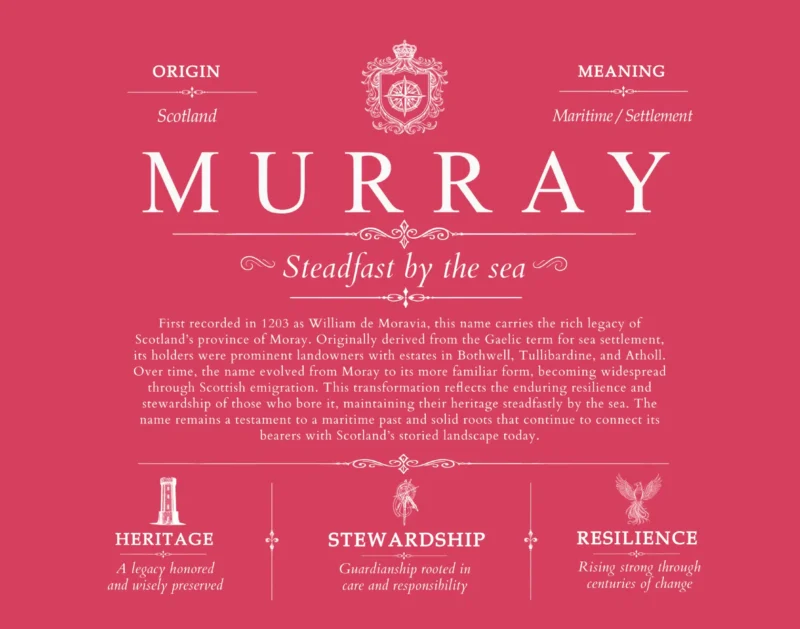 Murray last name origin and heritage in Red