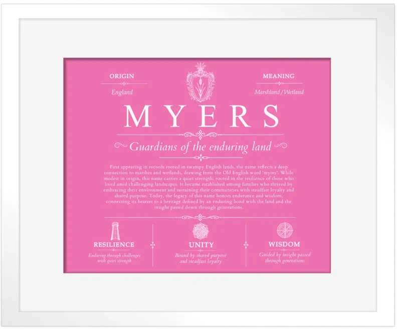 Myers personalized last name meaning in Pink with White Matte Frame