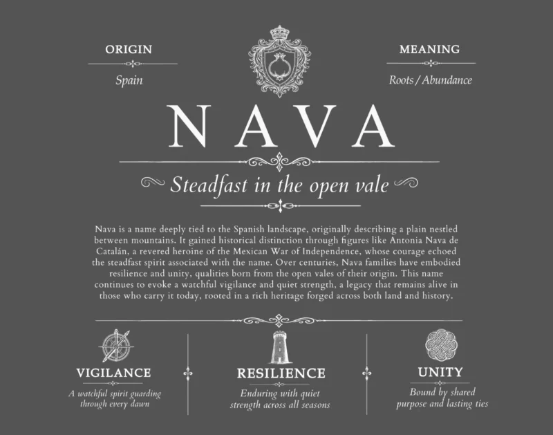 Nava family name meaning and origin in Gray