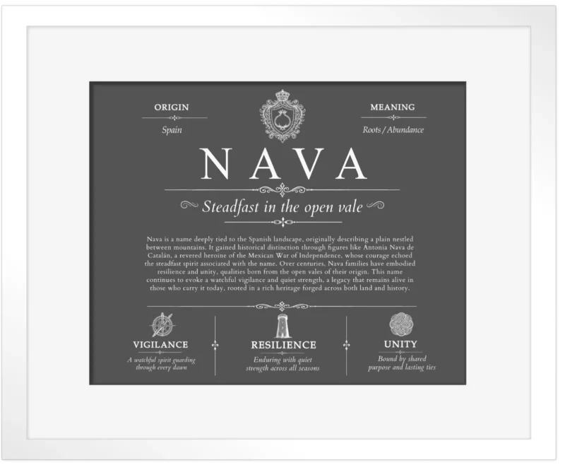 Nava family name meaning and origin in Gray with White Matte Frame