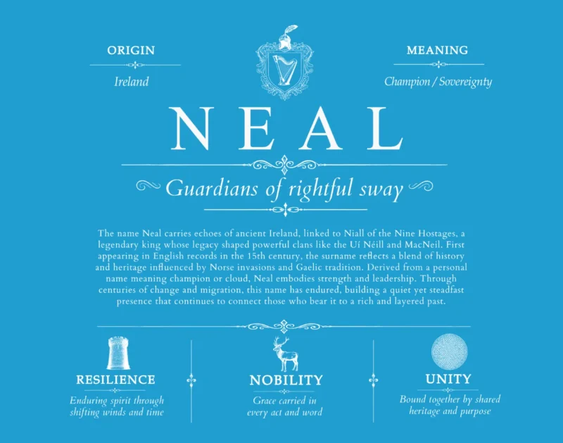 Neal last name origin and heritage in Blue