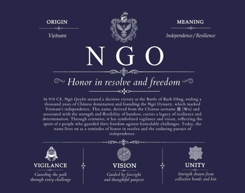 Ngo family name meaning and origin in Navy Blue