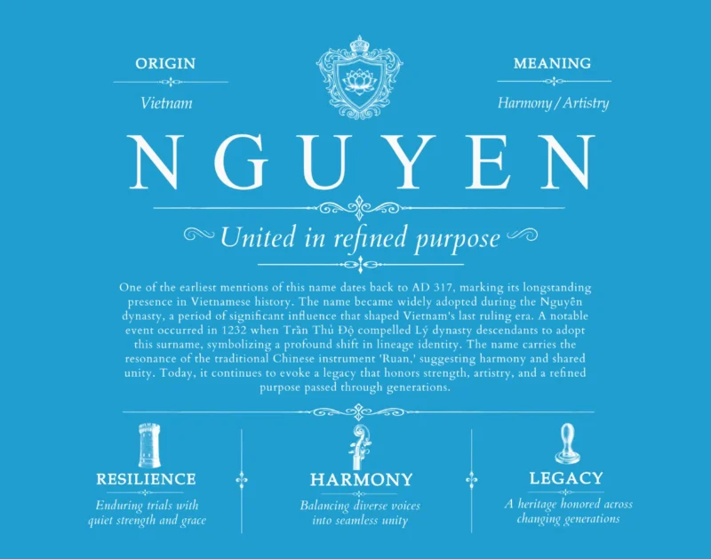 Nguyen family name meaning and history in Blue